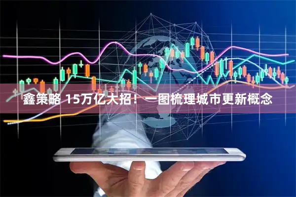 鑫策略 15万亿大招！一图梳理城市更新概念
